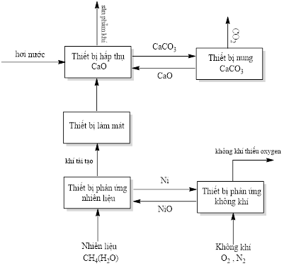 Pasted image