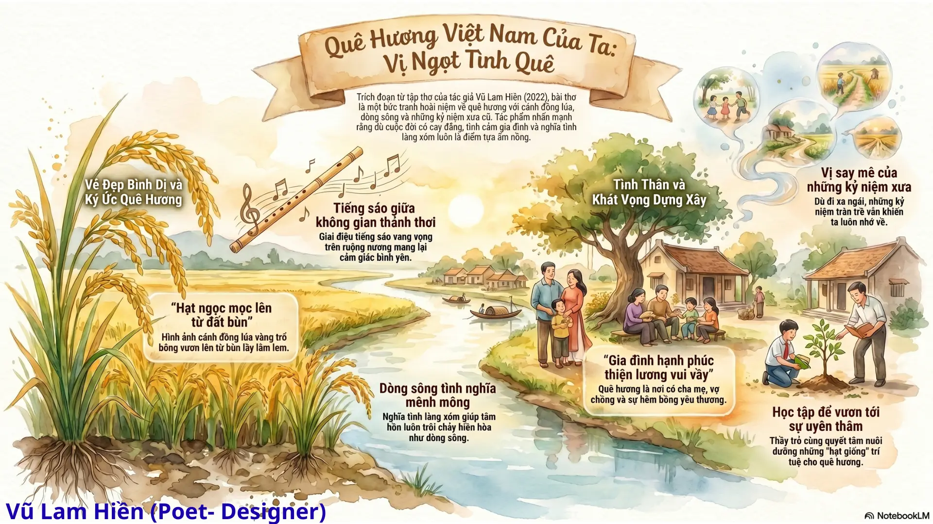 Quê Hương Việt Nam Của Ta