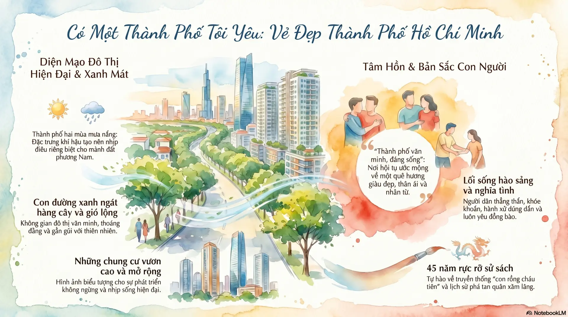 Có Một Thành Phố Tôi Yêu