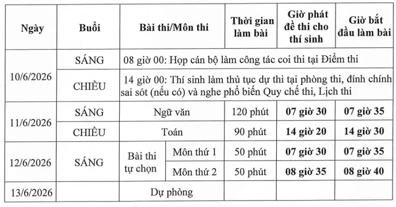 Thi tốt nghiệp THPT 2026: Thí sinh được mang gì vào phòng thi?