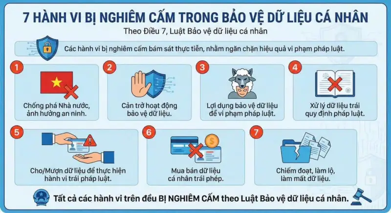 Công An Xã Bình Giã Tuyên Truyền Các Hành Vi Bị Nghiêm Cấm Trong Bảo Vệ Dữ Liệu Cá Nhân