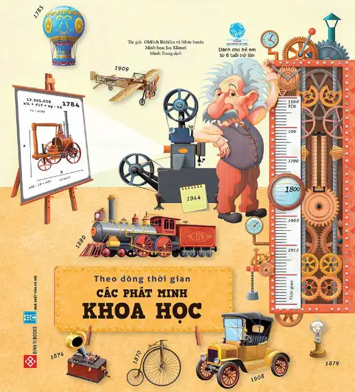 Theo Dòng Thời Gian Các Phát Minh Khoa Học
