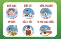 Bộ tranh phòng chống tai nạng thương tích (HS)