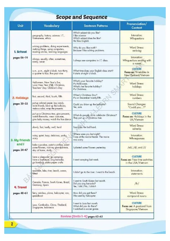 Sách giáo khoa Tiếng Anh 5 - I-Learn Smart Start
